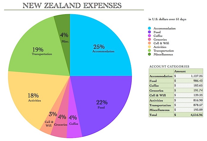 NZexpensesGOOD.jpg