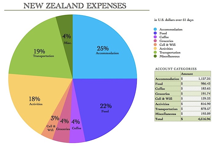 NZexpensesGOOD.jpg