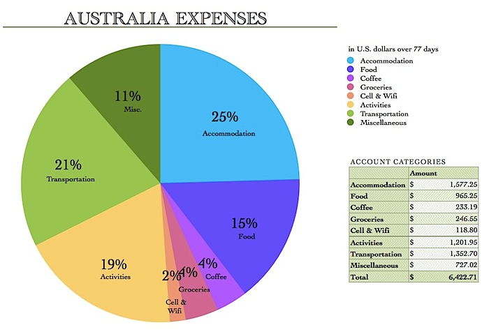 AustraliaExpenses.jpg