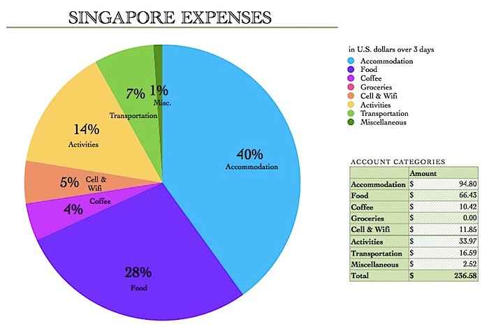 SingaporeExpenses.jpg