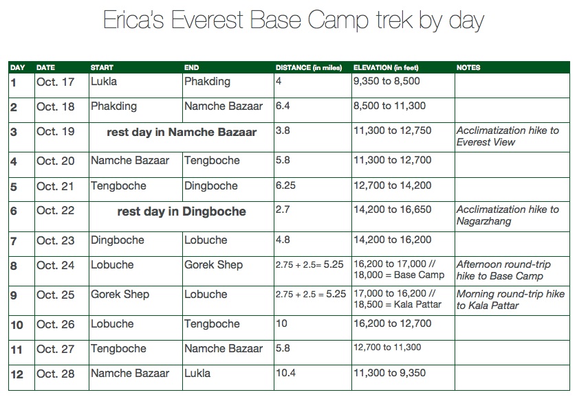everestschedule