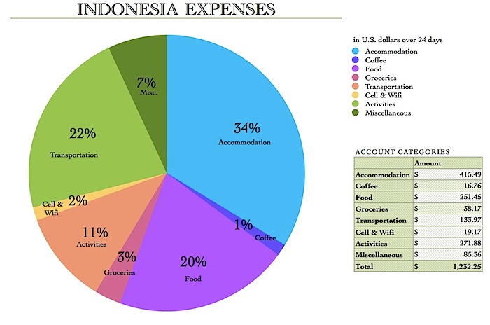 Indonesiaexpenses.jpg
