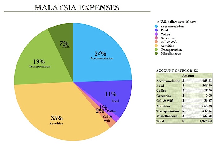 MalaysiaExpenses.jpg