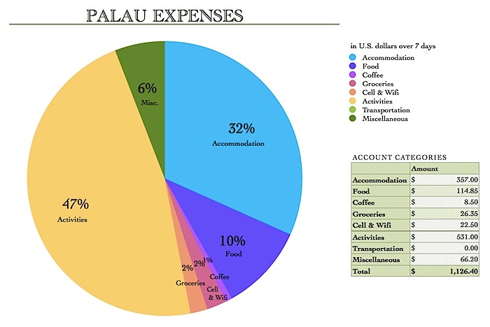 PalauExpenses.jpg
