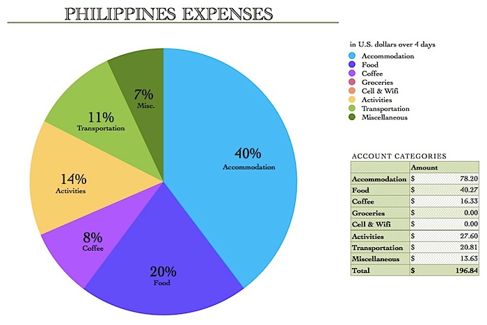PhilippinesExpenses.jpg