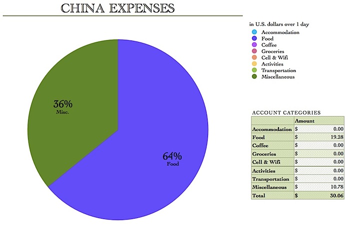 ChinaExpenses.jpg