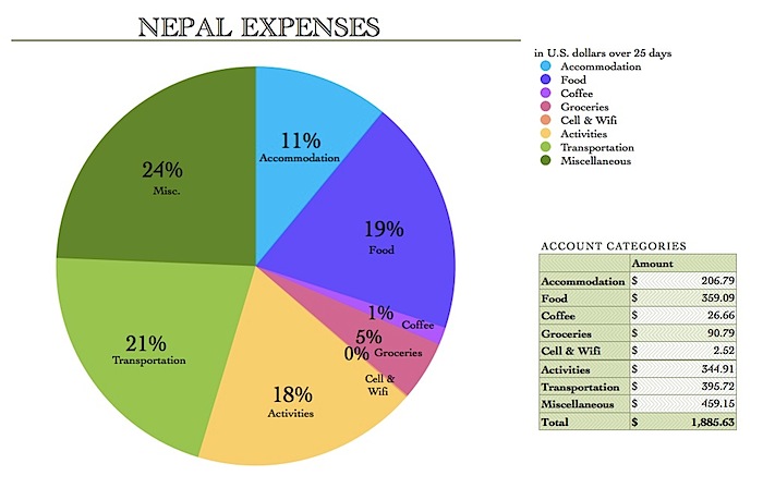 NepalExpenses.jpg