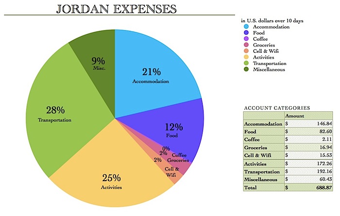 JordanExpenses.jpg