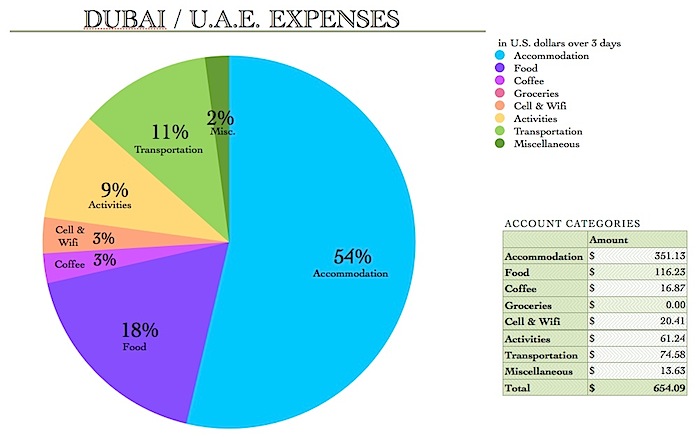 DubaiExpenses.jpg