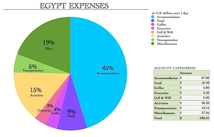 EgyptExpenses.jpg