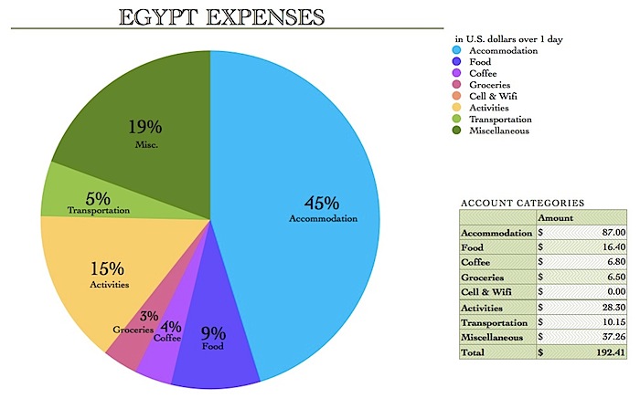 EgyptExpenses.jpg