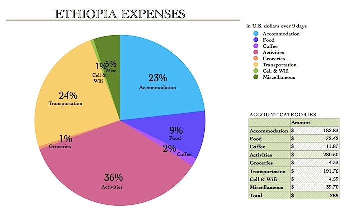 EthiopiaRecap10.jpg