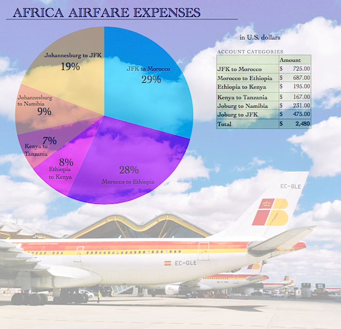 AfricaAirfarePNG.png