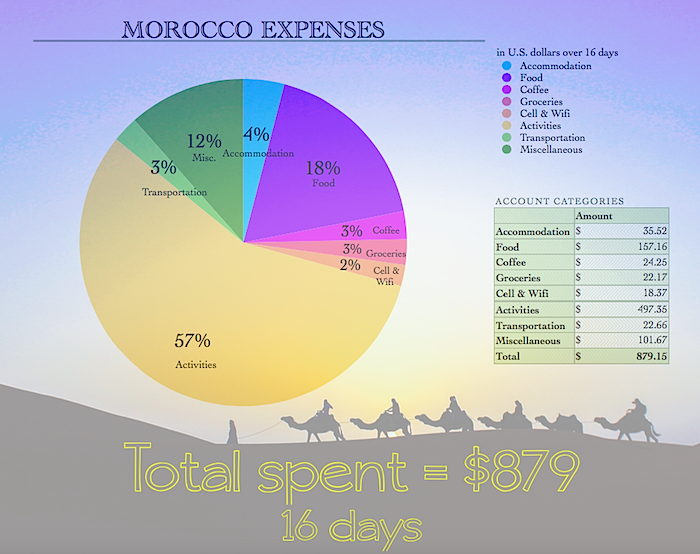 MoroccoExpensesGraphicPNG.png
