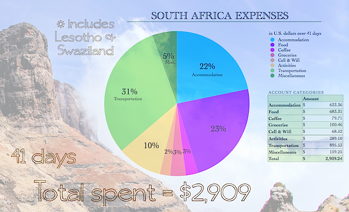 SouthAfricaExpensesGraphicPNG.png