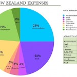 Expense Report: New Zealand