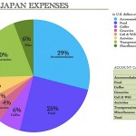 Expense Report: Japan