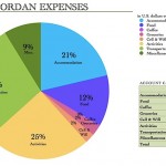 Expense Report: Jordan