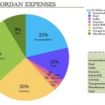 JordanExpenses.jpg