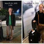 My RTW Trip by the Numbers