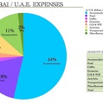 Expense Report: Dubai