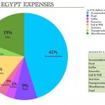 Expense Report: Egypt