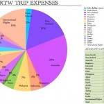 So How Much Did My RTW Trip Cost?