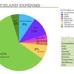 IcelandExpenses.png